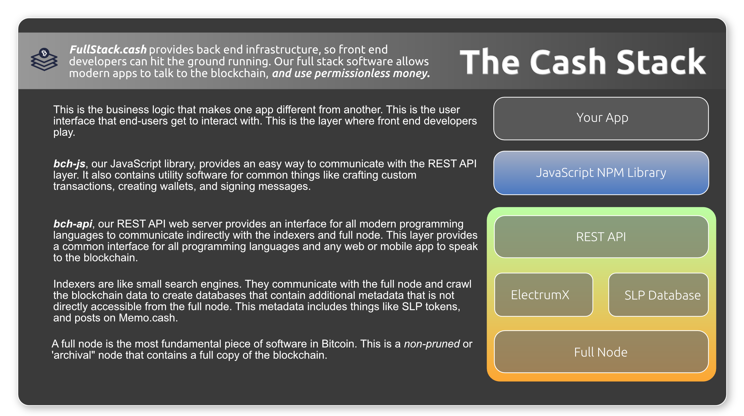 FullStack.cash - BCH Blockchain As-A-Service